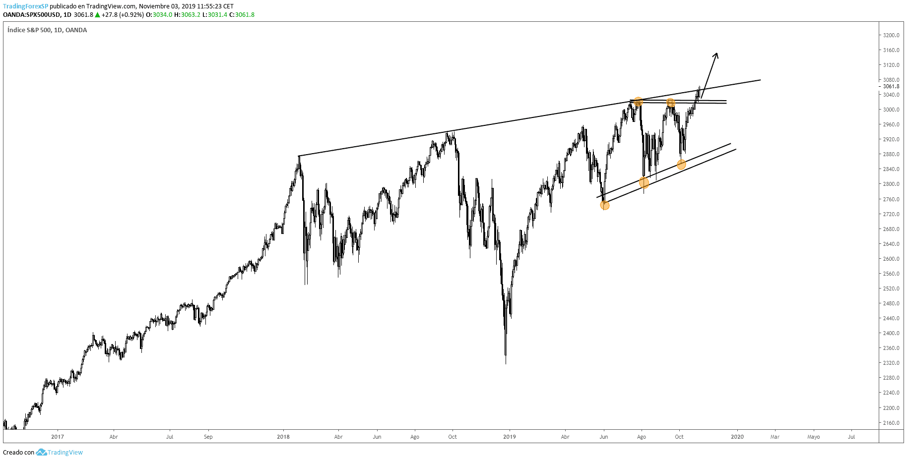 El S&P 500 cierra con máximos históricos tras romper la barrera de los ...