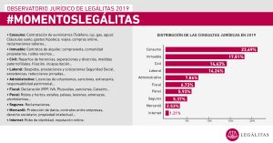  >thisisjustarandomplaceholder<Infografia Consultas 2019 | Iberian Press® 