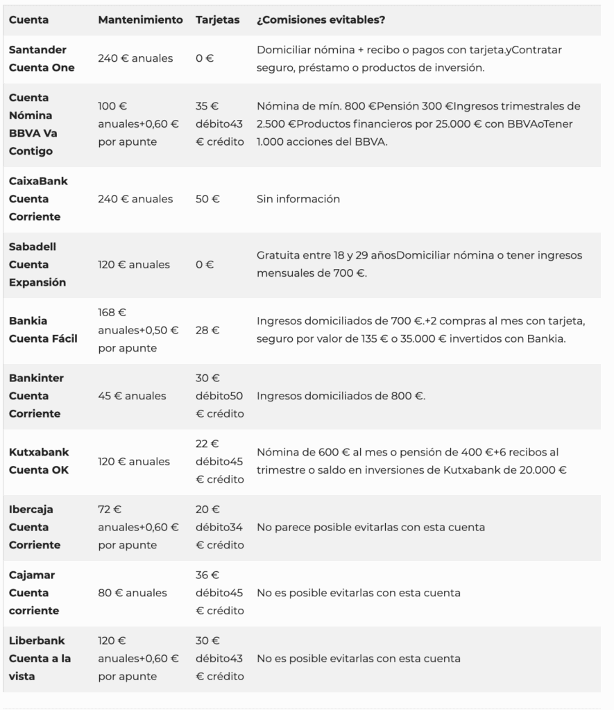 FENIX GLOBAL MULTIASSETS FI&nbsp;Hispamer Noticias