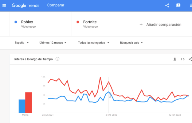 Roblox analytics – IP